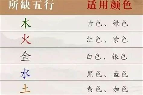 棕色五行|棕色五行属什么啊